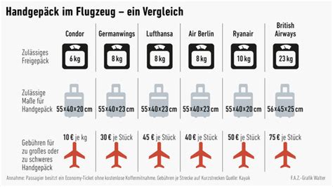 Infografik: Flüssigkeitsregel für das Handgepäck im Flugzeug