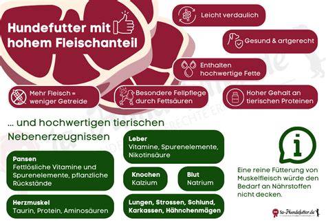 Infografik: Fleischanteil in Katzensnacks
