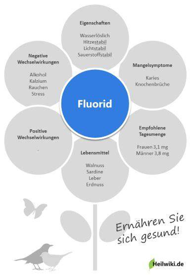 Infografik: Fluorid vs. Fluoridfrei - Wirkprinzip und Empfehlungen