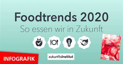Infografik: Food-Trends rund um Joghurt-Desserts