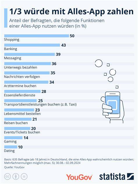 Infografik: Funktionen einer Diabetes-App (Tagebuch, Bolusrechner, Alarme, Berichte)