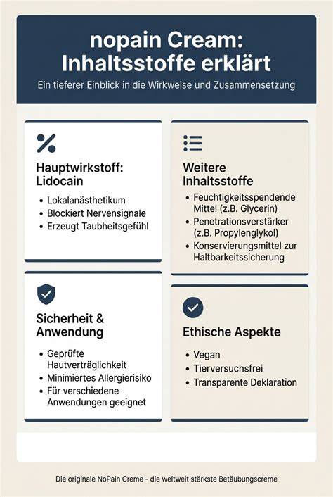 Infografik: Funktionen typischer Inhaltsstoffe in Duschgels