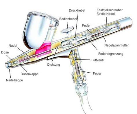 Infografik: Funktionsweise einer Airbrush-Pistole