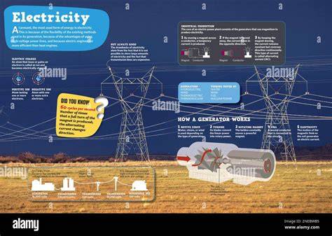 Infografik: Funktionsweise einer Puderzuckermühle und Streubild-Varianten