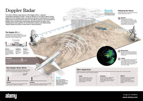 Infografik: Funktionsweise eines Creming-Rührstabs und Flügelanordnung
