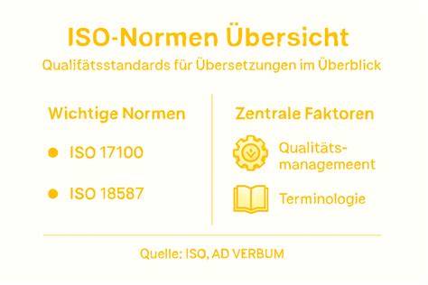 Infografik: GN-Normen und ISO 842:2007 - Größenbezüge für Profischüsseln