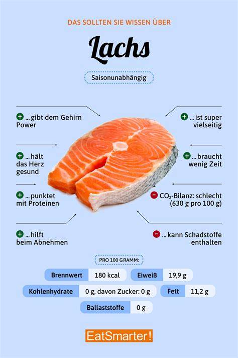Infografik: Garpunkte von Lachs und Backofenzeiten pro Filetgewicht