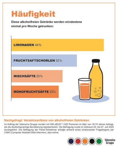 Infografik: Gelatinefreie und alkoholfreie Coppenrath-&-Wiese-Produkte