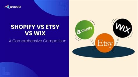 Infografik: Gelato Integrationen (Shopify, Etsy, WooCommerce, Wix, Squarespace)