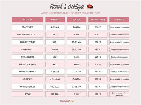 Infografik: Gelierprobe, Füllmenge, Temperaturen und Abfüllen bei Thermomix-Marmelade