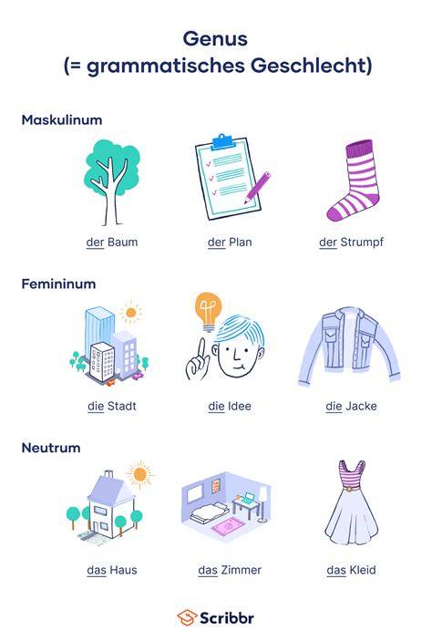 Infografik: Genus und Deklination von „Marzipan“ im Deutschen