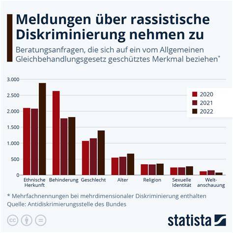 Infografik: Gerüchte vs. bestätigte Fakten zu Ben Zuckers Beziehung
