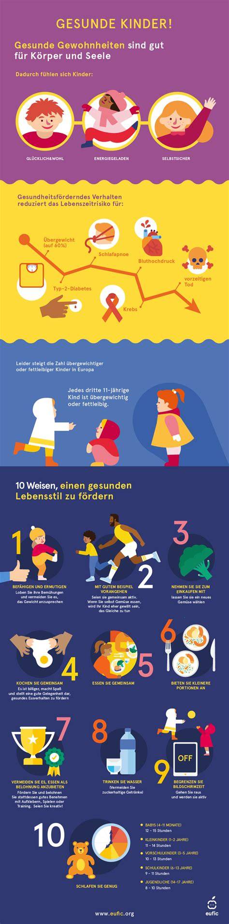 Infografik: Geschmacksentwicklung bei Kindern