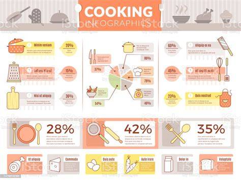 Infografik: Geschmacksrichtungen und deren Zubereitung