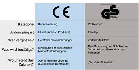 Infografik: Gesetzliche Kennzeichnung von Preiserhöhungen in Europa