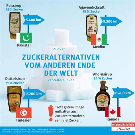 Infografik: Gesunde Alternativen zu Zucker
