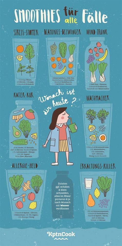 Infografik: Gesunde Snackalternativen