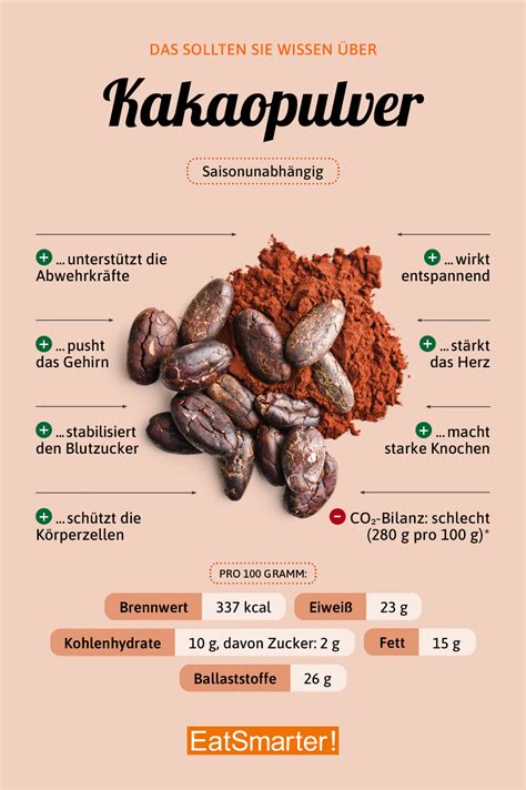 Infografik: Gesundheitsfördernde Inhaltsstoffe von Kakao in Lindt-Schokolade