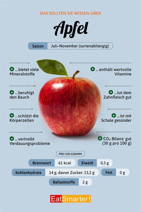 Infografik: Gesundheitsvorteile von Äpfeln