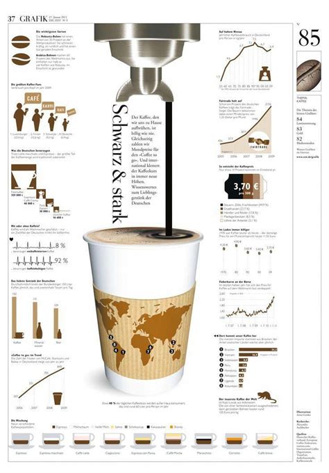 Infografik: Getränk-Dessert-Pairing