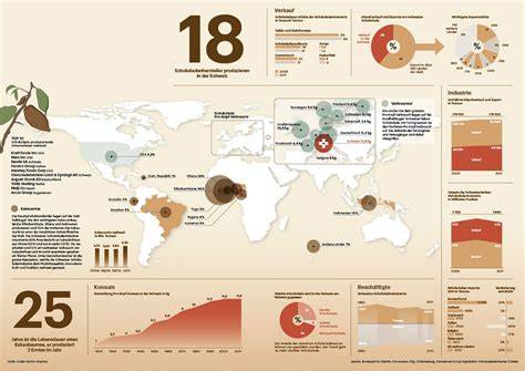 Infografik: Globale Schokoladenindustrie - Hauptexportländer und Produktionsvolumen
