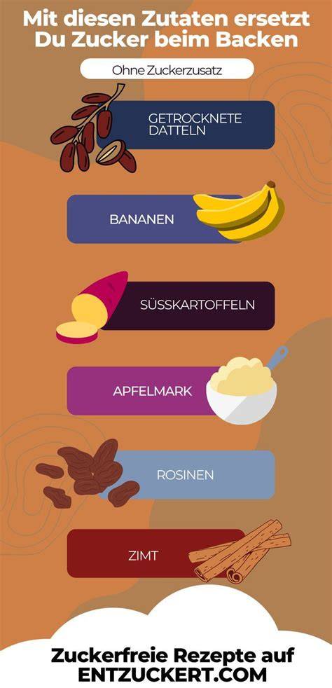 Infografik: Glukosesirup und seine Alternativen beim Backen