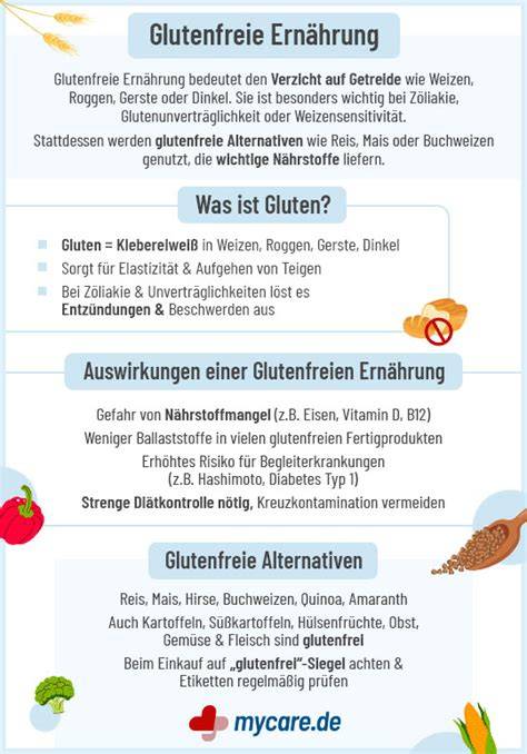 Infografik: Gluten- & Laktosefrei-Siegel