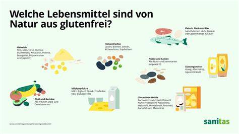 Infografik: Glutenfreie Zutaten-Checkliste für Nuss-Schokotorte