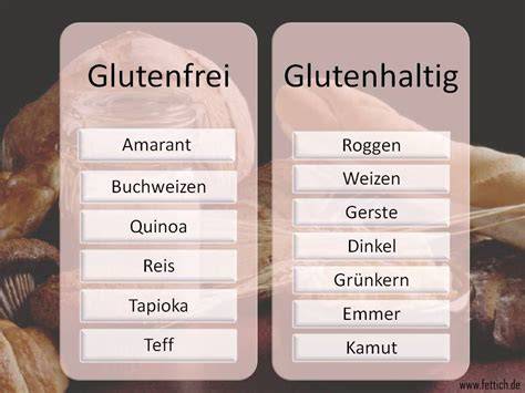 Infografik: Glutenhaltige vs. glutenfreie Getreide