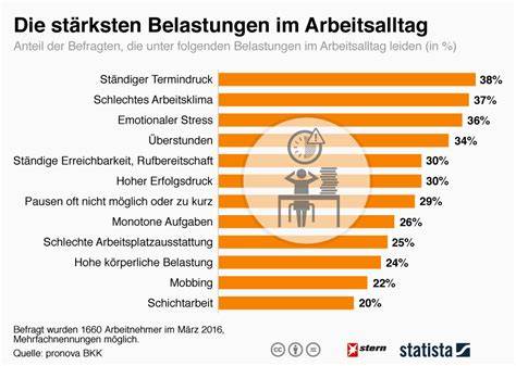 Infografik: Grenzwerte, Belastungen und Gesundheitsrisiken bei Schokolade