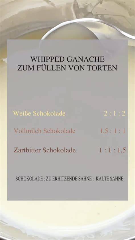Infografik: Grundprinzip einer Ganache (Schokolade + Sahne, Verhältnis je nach Konsistenz)