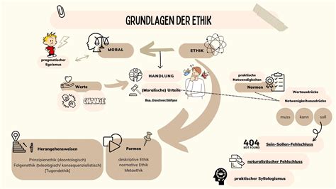 Infografik: Grundprinzipien der Marmeladenherstellung