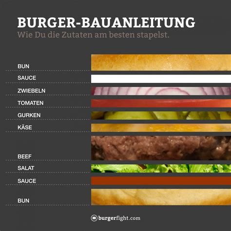 Infografik: Grundprinzipien des Rührteigs (Zutaten, Reihenfolge, Konsistenz)