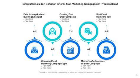 Infografik: Grundzutaten einer DIY-Waffelbackmischung und benötigte Flüssigkeiten
