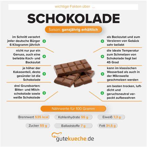 Infografik: Grundzutaten für Schoko-Eierlikör - Eier, Schokolade, Sahne, Alkohol, Zucker, Vanille