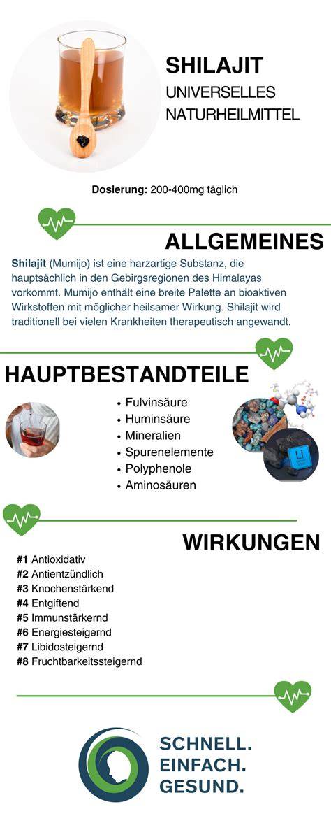 Infografik: Häufige DIY-Gesichtsmaske-Rezepte und Wirkungen