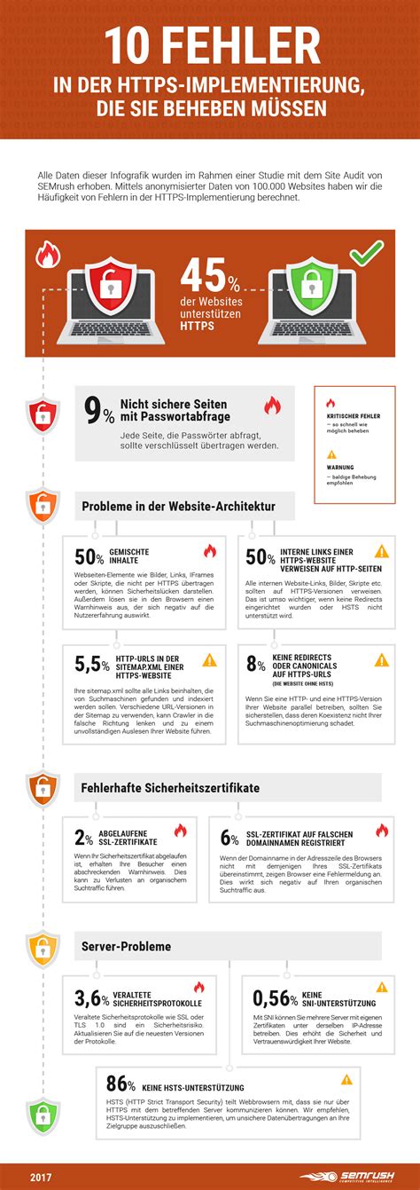 Infografik: Häufige Fehler bei Online-Formularen
