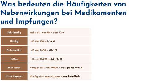 Infografik: Häufigkeit und Art möglicher Nebenwirkungen