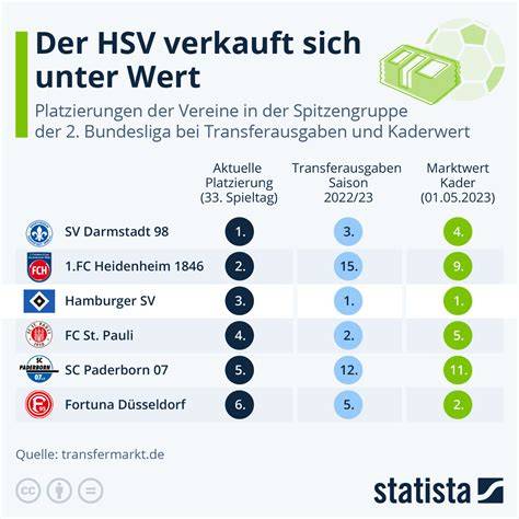 Infografik: HSV-Platzierungen 1968/69 bis 1973/74 unter Hönigs Mitwirkung
