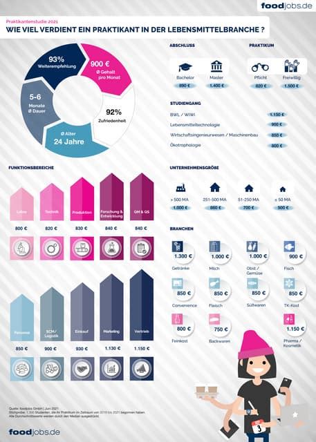 Infografik: Halal-Siegel und Zertifizierungswege in der Lebensmittelbranche