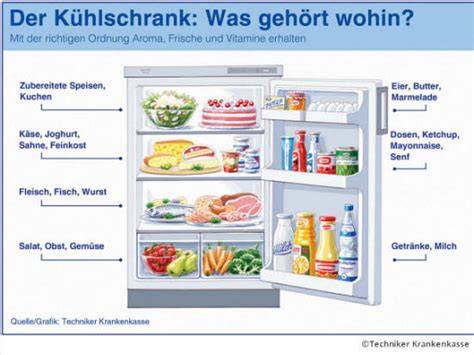 Infografik: Haltbarkeit im Kühlschrank und Einwecken im Glas