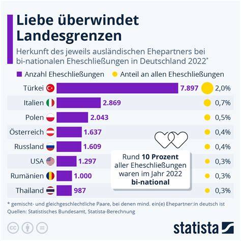 Infografik: Happy-End-Garantie, Liebe & Leidenschaft, Krimi-Elemente