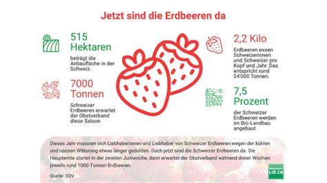 Infografik: Harmonie von Erdbeeren & Schokolade