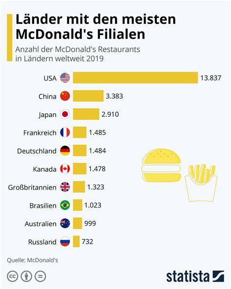 Infografik: Hauptallergene in McDonald's Getränken