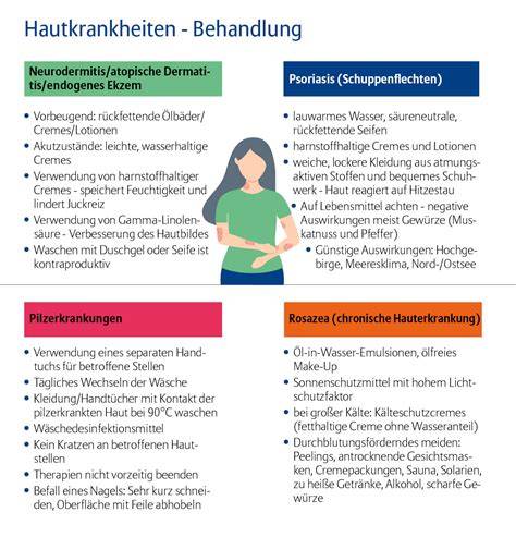 Infografik: Hautpflege bei Gesichtsmasken