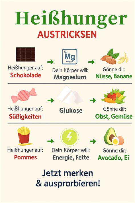 Infografik: Heißhunger auf Schokolade - Zusammenhang mit Eisenmangel