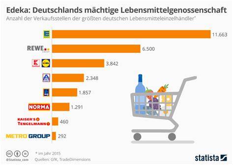 Infografik: Herstellungsnetzwerk der Aldi-/Lidl-Eigenmarken im Überblick