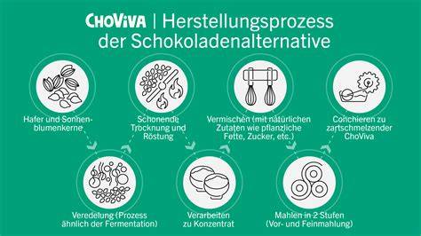 Infografik: Herstellungsschritte einer klassischen und einer kakaofreien (ChoViva) Schokolade