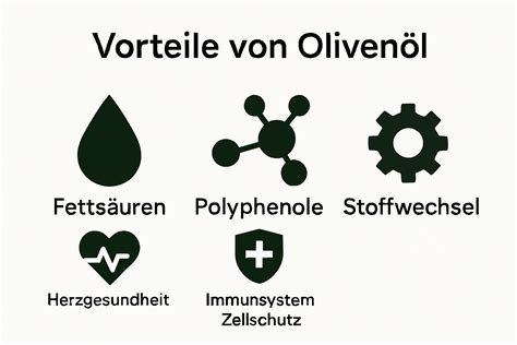 Infografik: Honig Olivenöl Haarmaske - Inhaltsstoffe und Vorteile