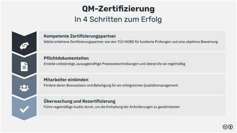 Infografik: Honigfarm auf der Ranch - Ablauf und Anforderungen